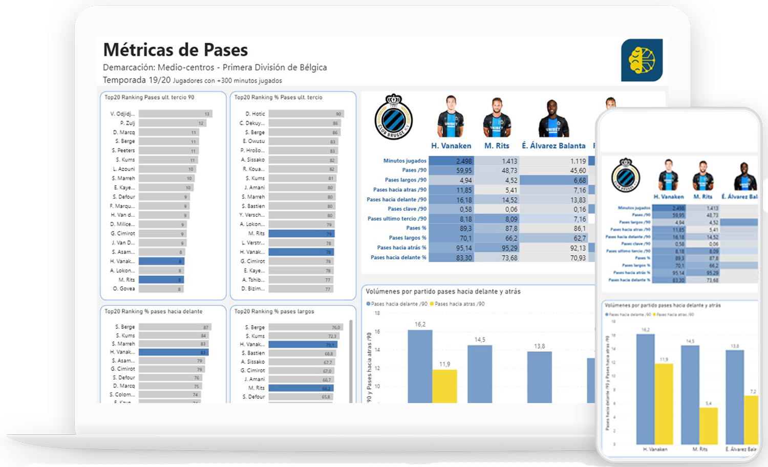 Big data equipo futbol