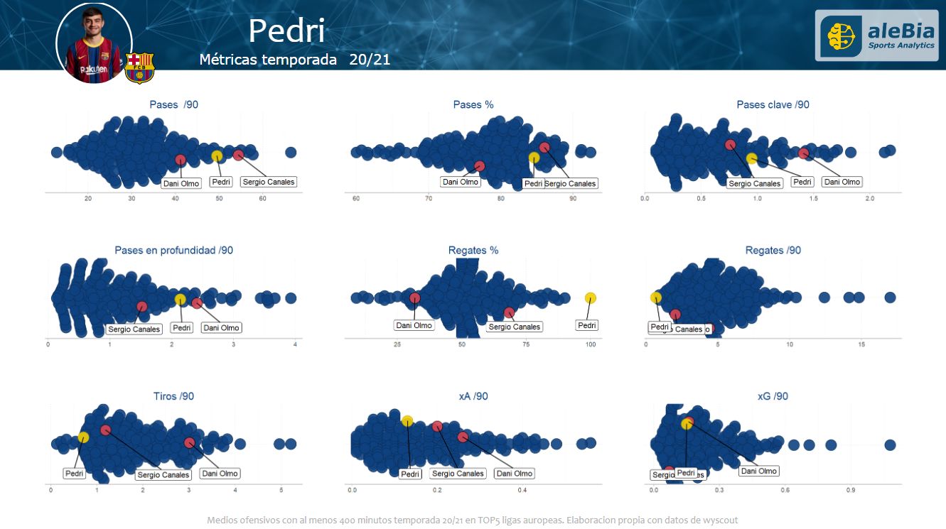 pedri-dispersion-2020