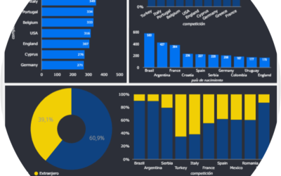 Infografía: Explora el Mercado de Jugadores – País de origen