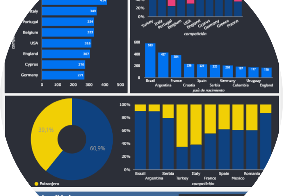 Infografía: Explora el Mercado de Jugadores – País de origen